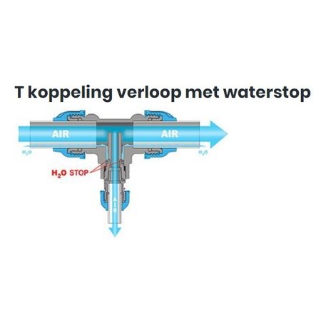 Sicomat INSTEEKKOPPELING T-STUK VERLOOP MET WATERSTOP