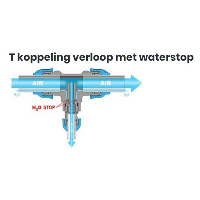 INSTEEKKOPPELING T-STUK VERLOOP MET WATERSTOP