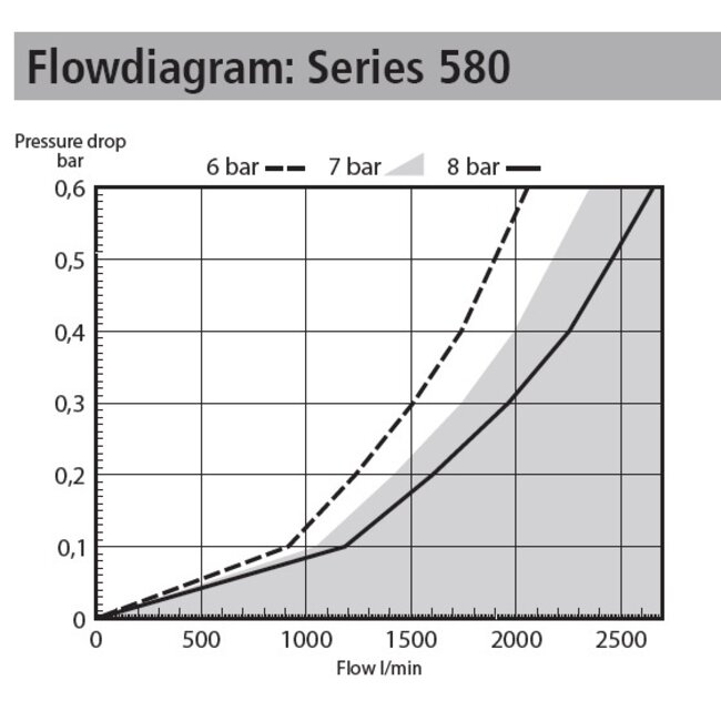 JWL SNELKOPPELING STAAL VERZINKT - Ademlucht  - Slangpilaar