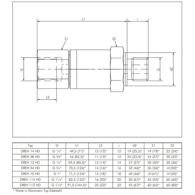 DRAAIBARE DOORVOER SV tot 500 bar