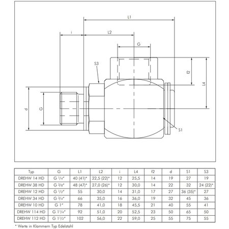 PROFI-PRODUCT HAAKSE DRAAIBARE DOORVOER tot 400 bar