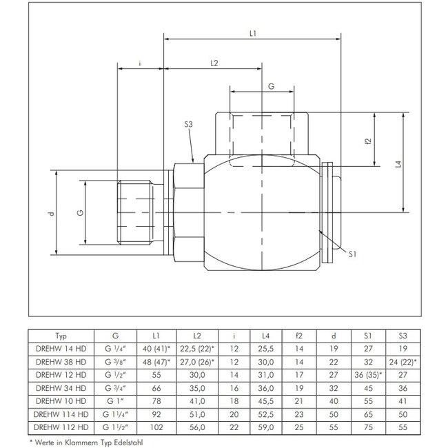 HAAKSE DRAAIBARE DOORVOER tot 400 bar