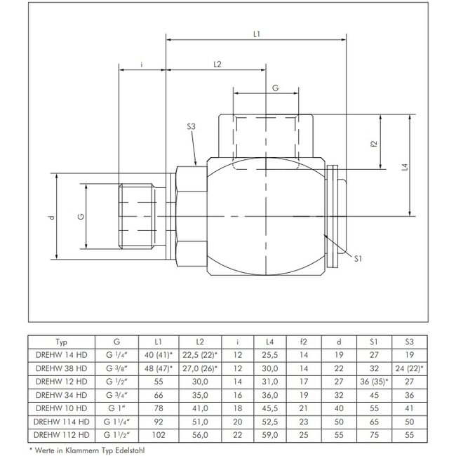 HAAKSE DRAAIBARE DOORVOER tot 400 bar - RVS