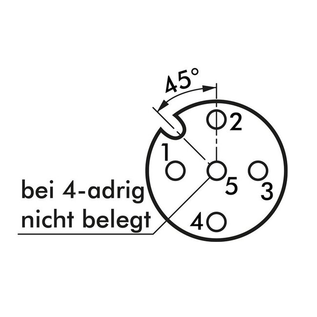 Kabel met M12-koppeling 4/5 polig gecodeerd