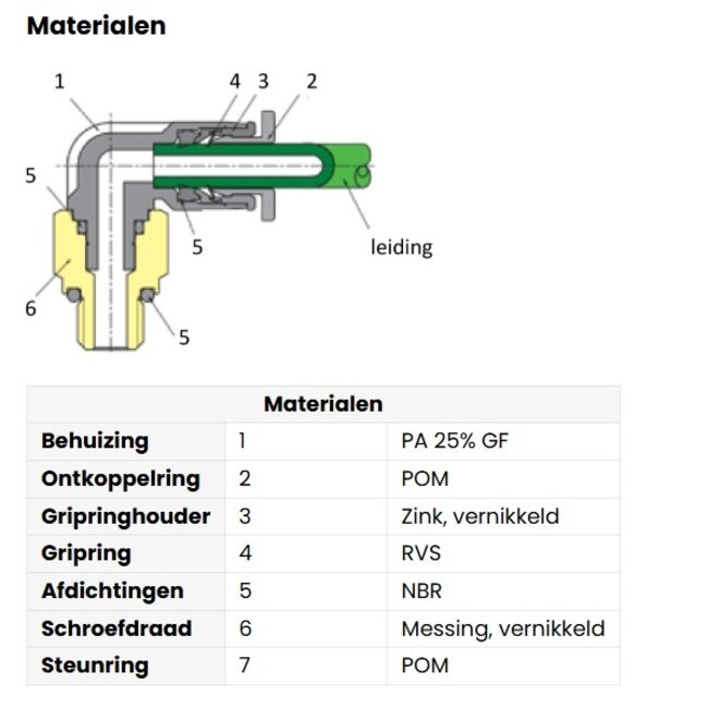 SANG-A PUSH IN FITTINGEN - SNELHEIDSREGELING UIT - NSE/OUT