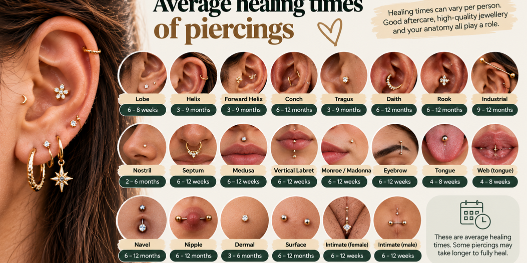 Average healing times of piercings