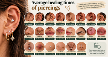 Average healing times of piercings