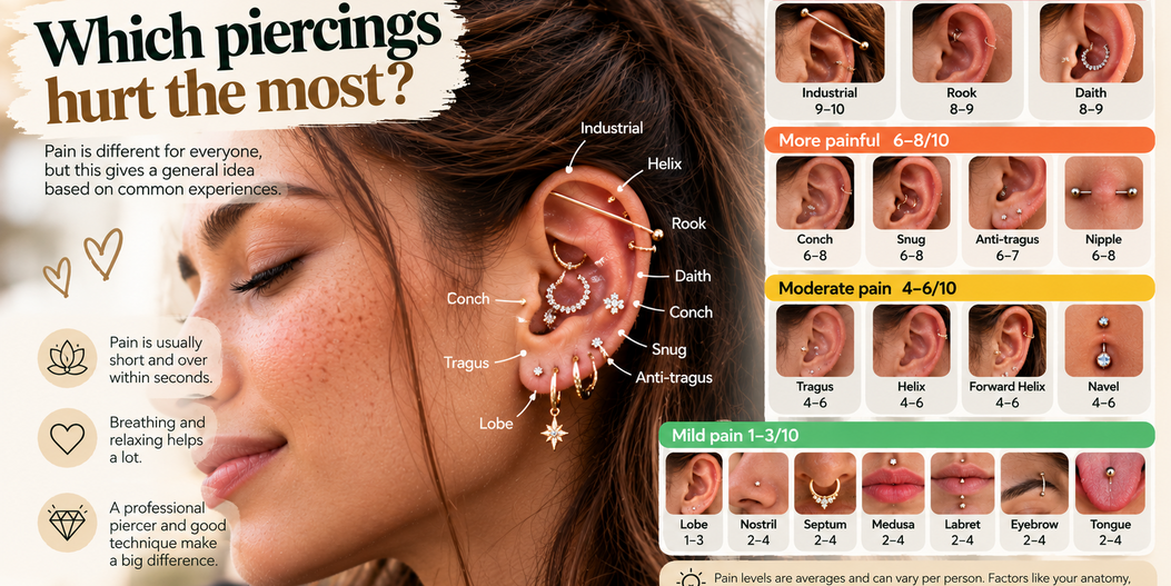 Which piercings hurt the most?