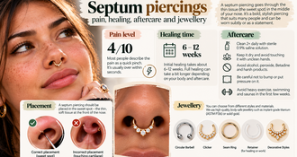 Septum piercings: pain, healing, aftercare and jewellery