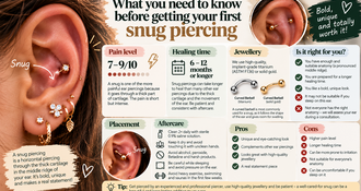 What you need to know before getting your first snug piercing