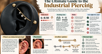 The Ultimate Guide to the Industrial Piercing
