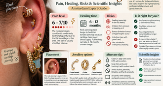 Rook Piercing: Pain, Healing, Risks & Scientific Insights | Amsterdam Expert Guide