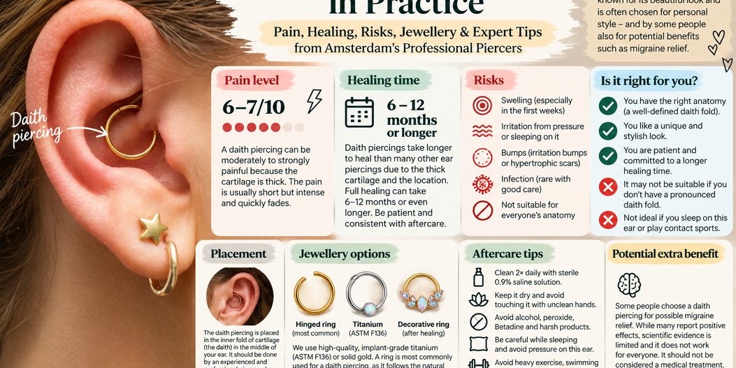 Daith Piercings in Practice