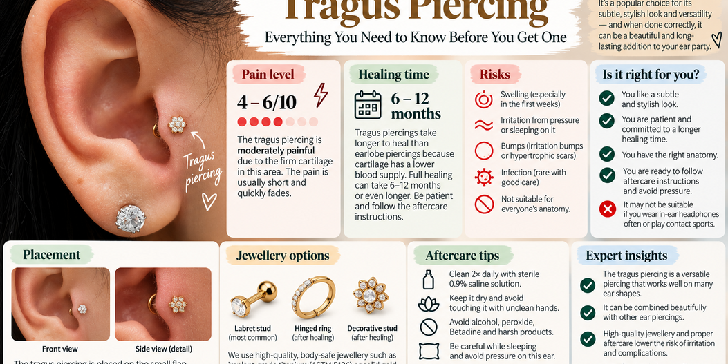 The Complete Guide to the Tragus Piercing: Everything You Need to Know Before You Get One