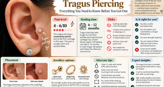The Complete Guide to the Tragus Piercing: Everything You Need to Know Before You Get One
