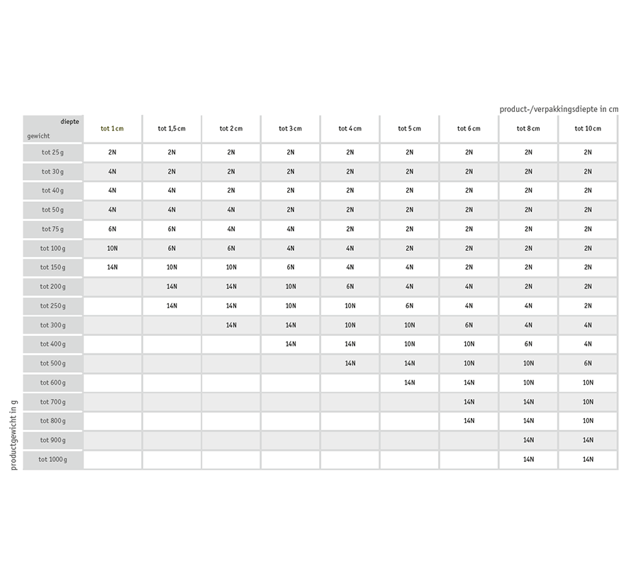 Artikelschuiver breed