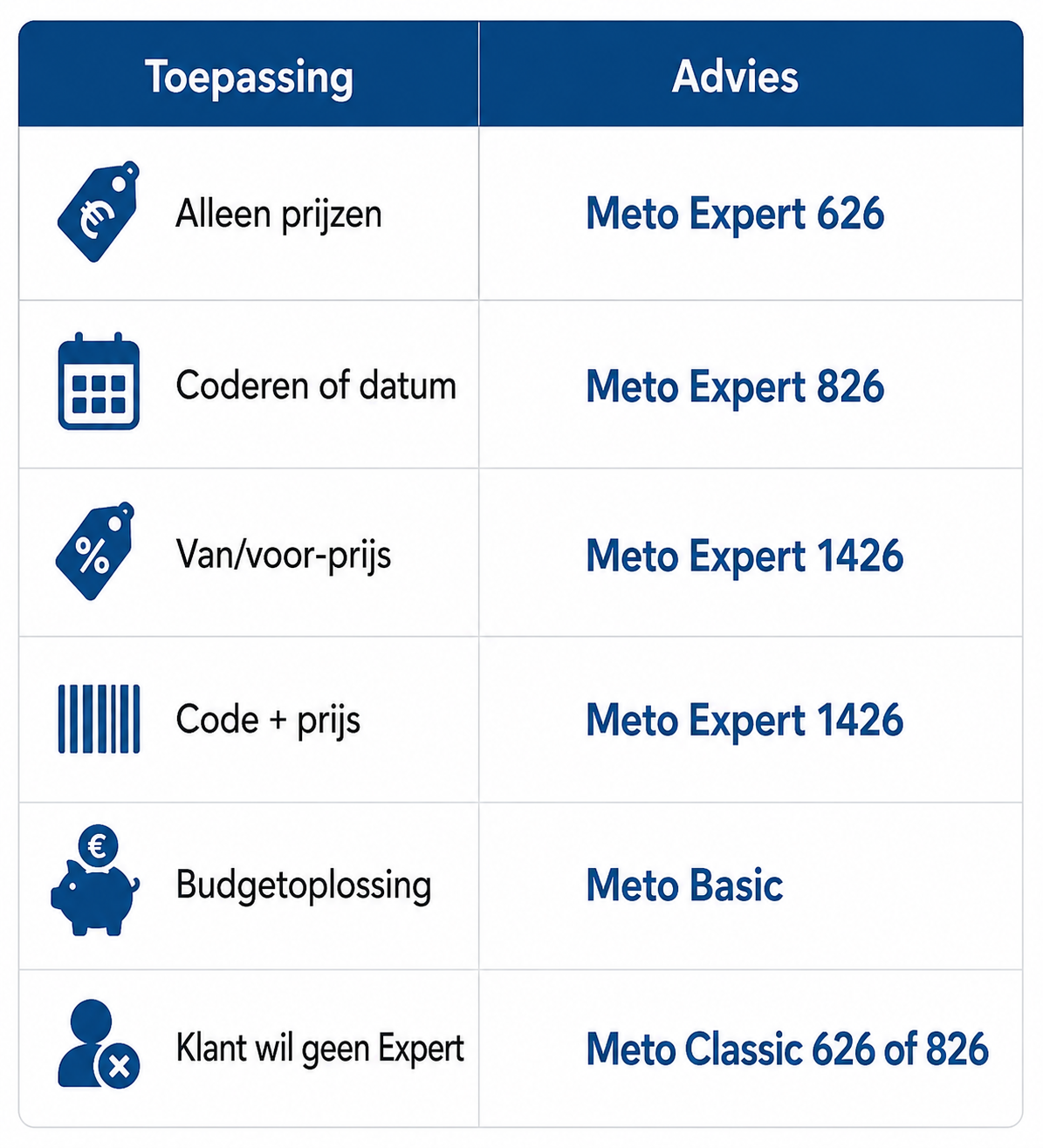 Welke Meto Expert