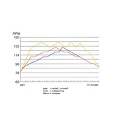 Chi Machine Vitalizer Deluxe