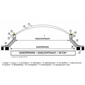 Skylux® Opstand vierkant voor lichtkoepel 16/20 EP