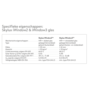 Skylux® iWindow3 100 x 100 cm