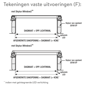 Skylux® iWindow2 glas koepel 100 x 100 cm