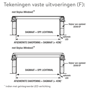 Skylux® iWindow2 glas koepel 60 x 90 cm