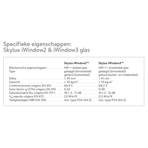 Skylux® iWindow2 glas koepel 80 x 180 cm