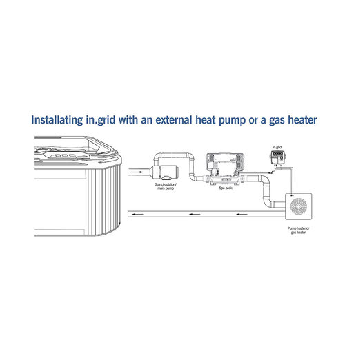 Gecko IN.GRID: 4 SWITCH + CO + HEAT PUMP CONTROL