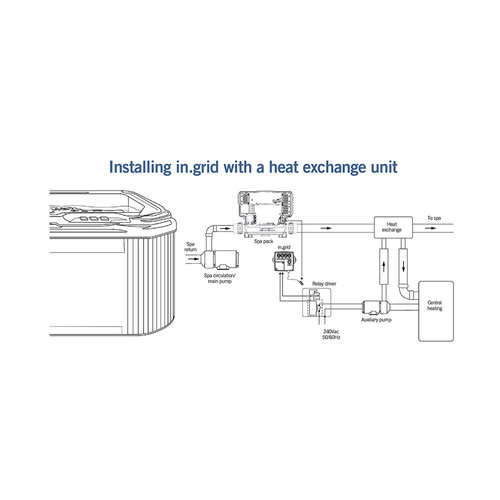 Gecko IN.GRID: 4 SWITCH + CO + HEAT PUMP CONTROL