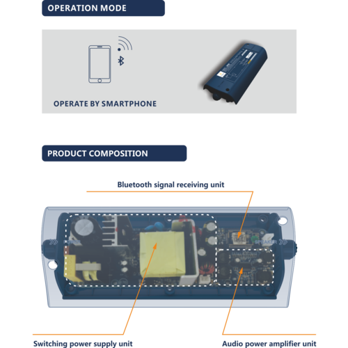 Balboa BALBOA Bluetooth audio amplifier 2.0