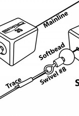 Spro Deadbait Float Cube Sinker