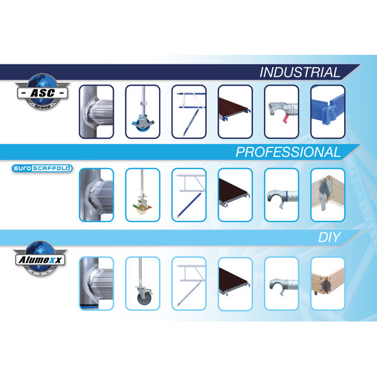 Euroscaffold Rolsteiger Euroscaffold Basic 90x305 8,2m werkhoogte tegen de gevel