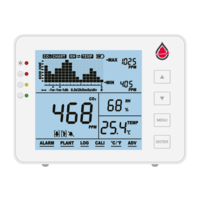 FireDiscounter Aircare CO2-meter met batterij en temperatuur- en vochtigheidssensor