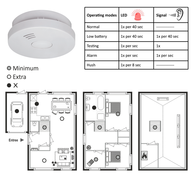 Elro Elro smoke detector with 10 year battery