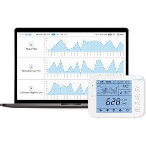 EnviSense CO2 meter with data logging and digital dashboard