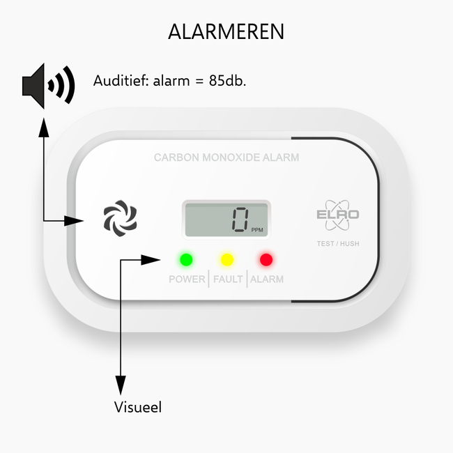Elro Elro FC5003 CO detector with display