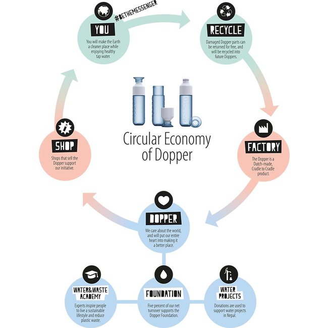 Wasserflasche Dopper Color - tidal teal