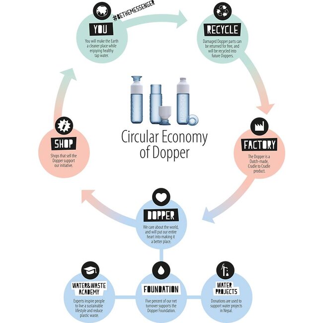 Wasserflasche Dopper Steel 800 ml - gold