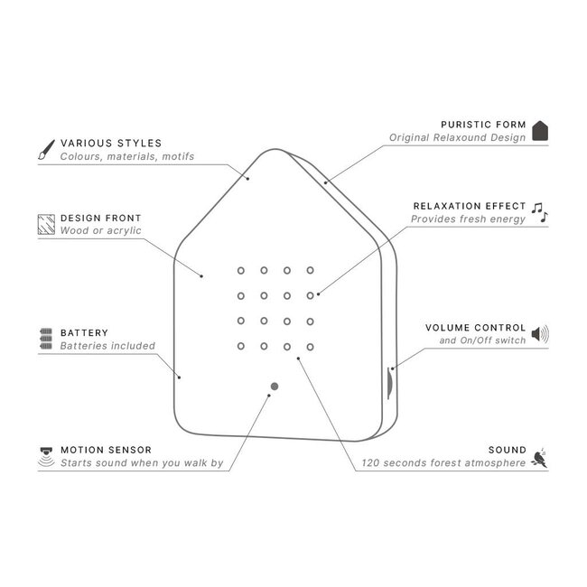 Relaxound - Zwitscherbox - Twitter Box Motion Detector - Bird Sounds - Limited Edition Silvereye Print