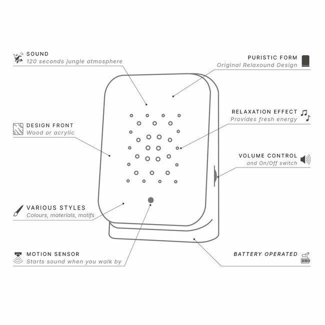 Relaxound - Junglebox Motion Detector - exotic jungle sounds - Maliau