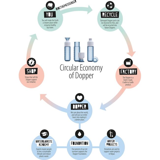 Waterfles Dopper Original - transparant