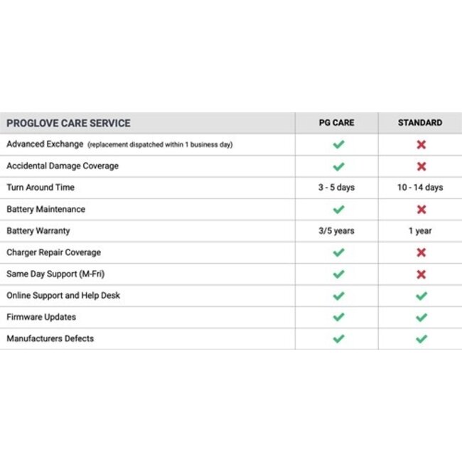 ProGlove Care Service voor MARK Basic