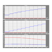 Fonteinkraan Opbouw Salenzi Giro Recht Gegalvaniseerd Geborsteld Messing Goud