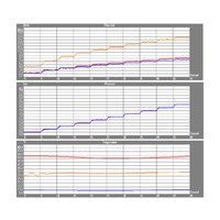 Wastafelkraan Afbouwdeel Salenzi Giro Gegalvaniseerd Geborsteld Messing Goud