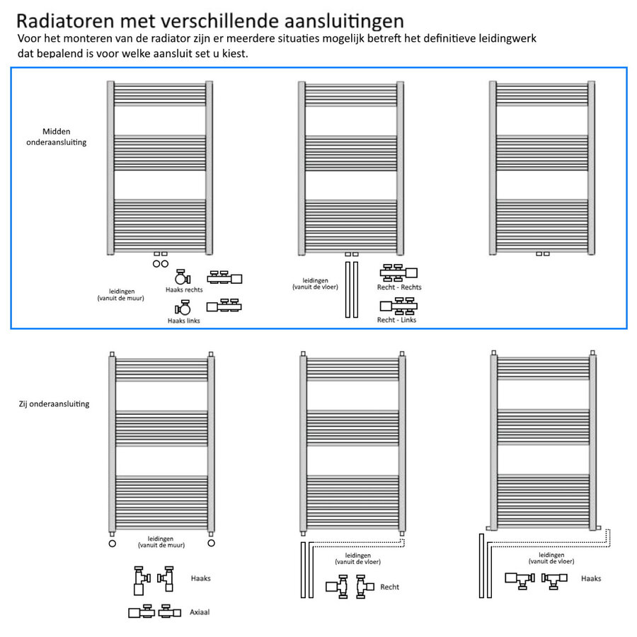 Designradiator Nile Gobi 110x60cm Geborsteld Mat Zwart midden-onderaansluiting