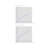 Wastafelkraan Salenzi Plus Waterbesparend Incl Clickwaste Chroom