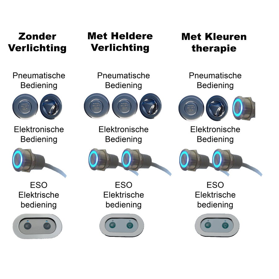 Whirlpool Boss & Wessing Dahlia 190x90 cm Enkel systeem