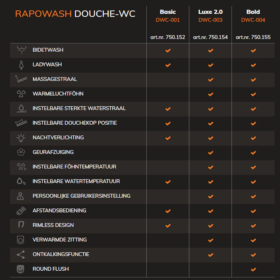 Douche WC RapoWash Bold 0.9L Met Afstandsbediening Wit - DWC-004