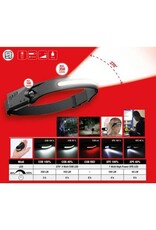 KS TOOLS UltimateBEAM 270 ° outdoorhoofdlamp met bewegingssensor - 150.4520