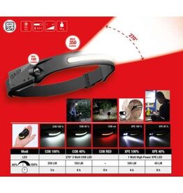 KS TOOLS UltimateBEAM 270 ° outdoorhoofdlamp met bewegingssensor - 150.4520